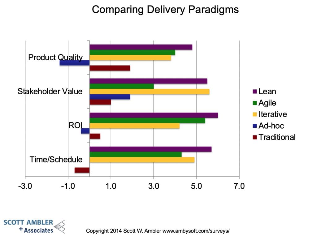 Software-Delivery-Paradigms