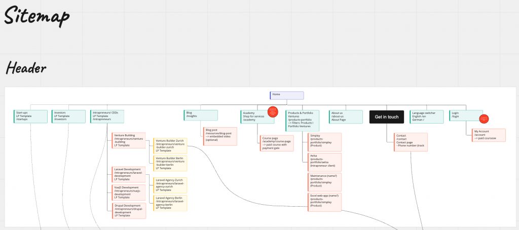 B-works sitemap