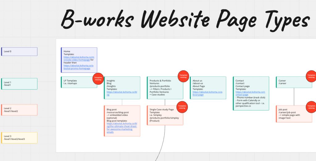 Website page types