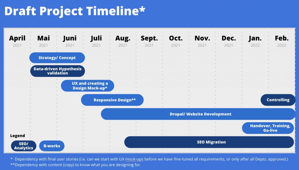 project-timeline