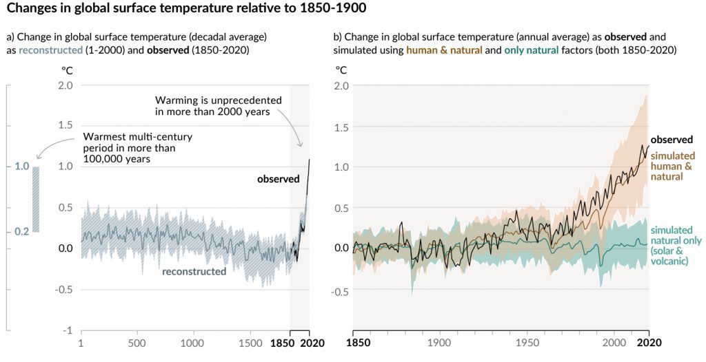 Changes in global surface temperature relative to 1850-1900